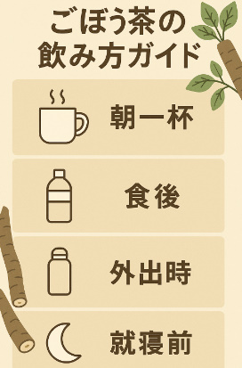 ごぼう茶の飲み方 ごぼう茶の飲み方